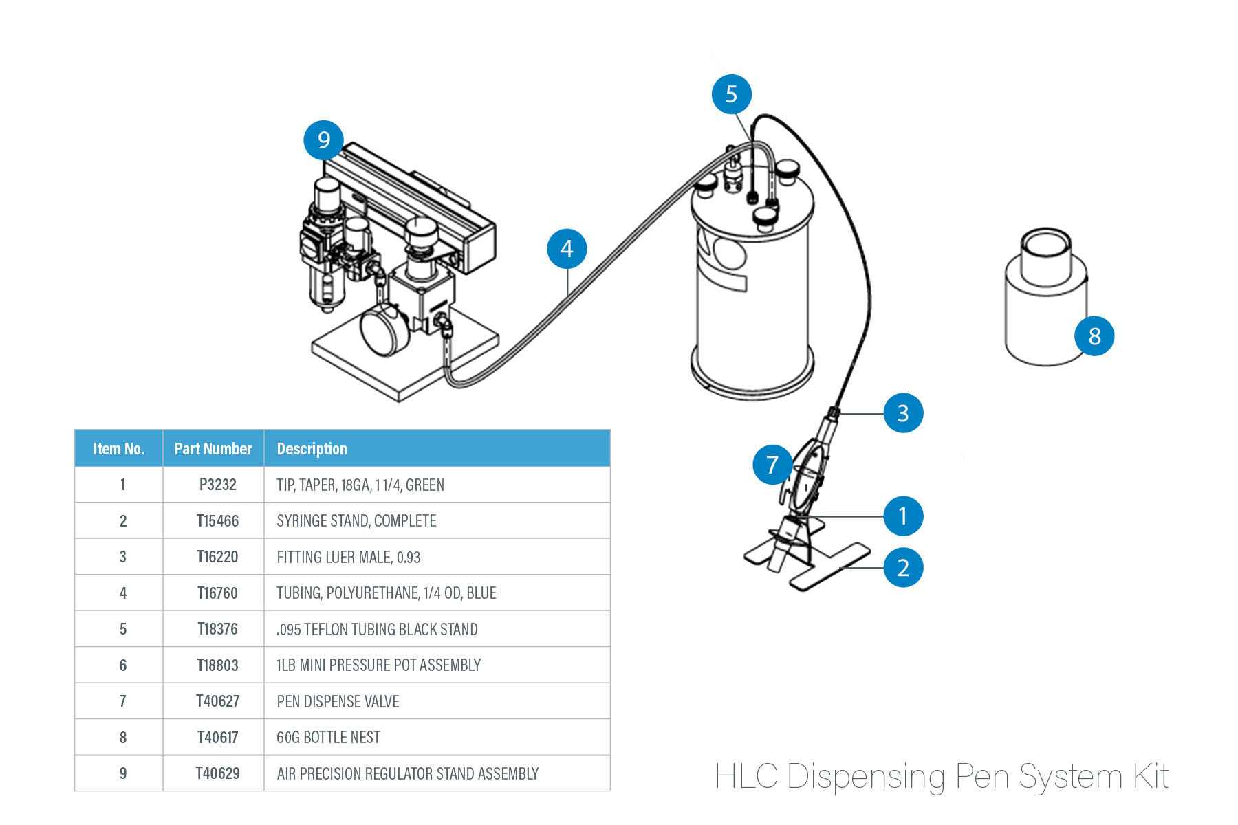 hlc-dispensing-pen-included-parts