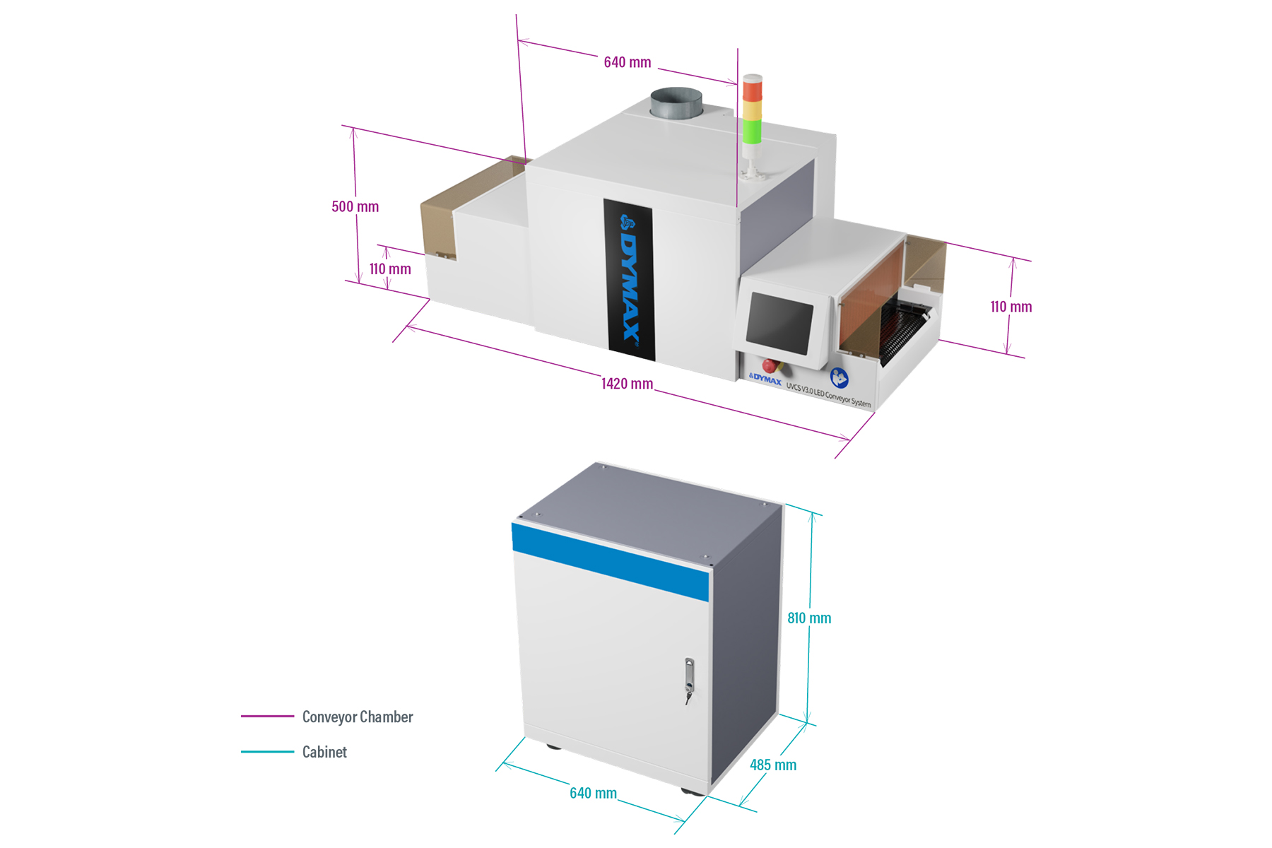 uvcs-v3-0-led-dimensions-metric